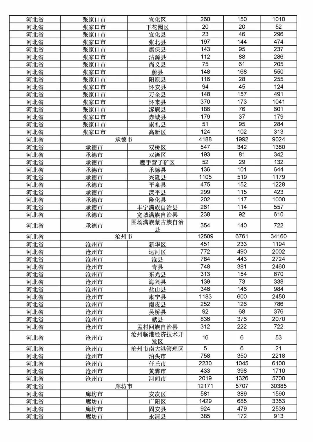 2017年度商標申請量這五個省市最多！（附各省市統(tǒng)計詳表）