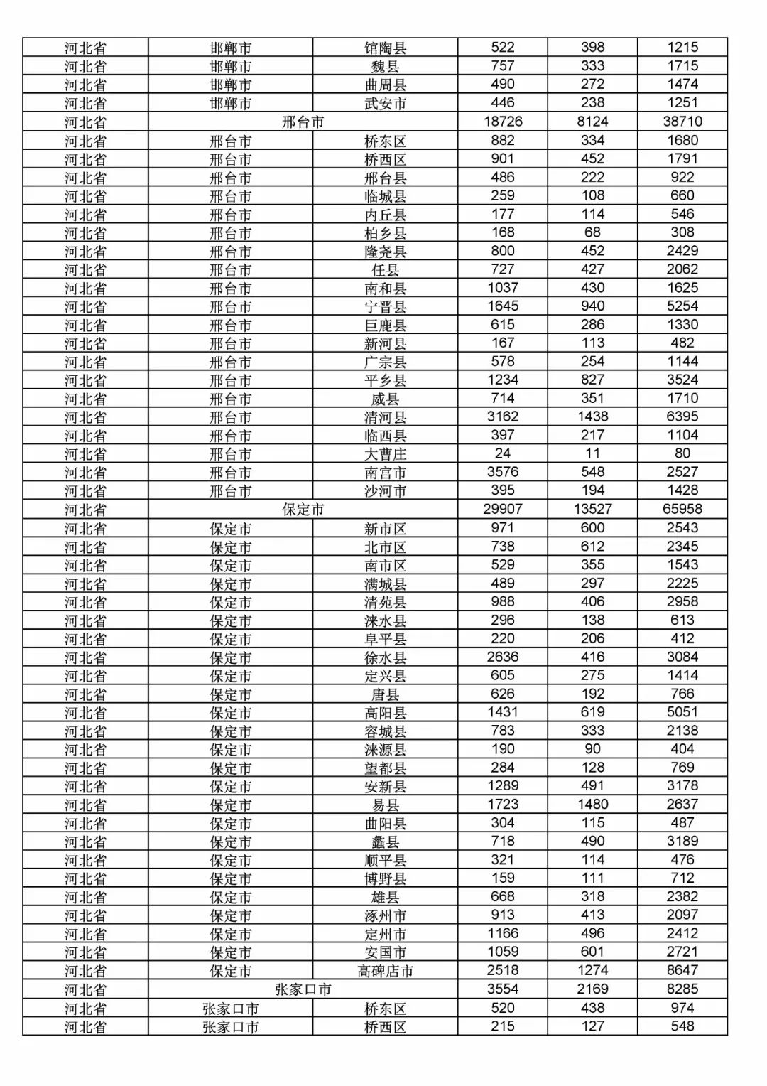 2017年度商標申請量這五個省市最多?。ǜ礁魇∈薪y(tǒng)計詳表）