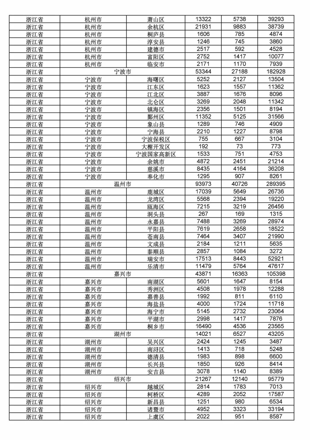 2017年度商標申請量這五個省市最多?。ǜ礁魇∈薪y(tǒng)計詳表）