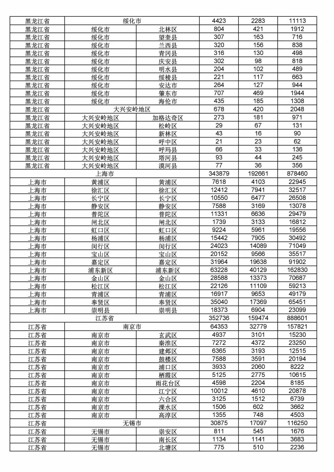 2017年度商標申請量這五個省市最多?。ǜ礁魇∈薪y(tǒng)計詳表）