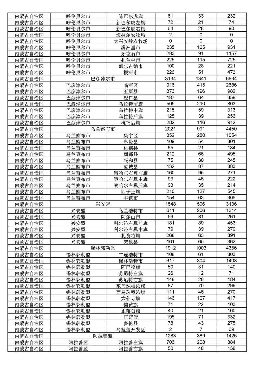 2017年度商標申請量這五個省市最多！（附各省市統(tǒng)計詳表）
