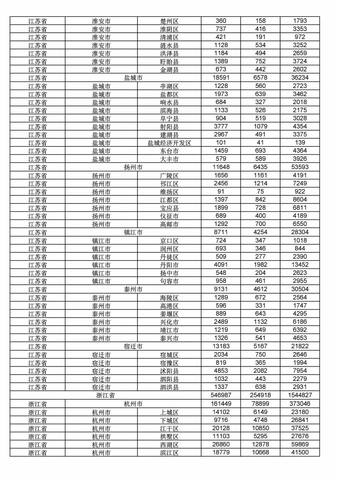 2017年度商標申請量這五個省市最多！（附各省市統(tǒng)計詳表）