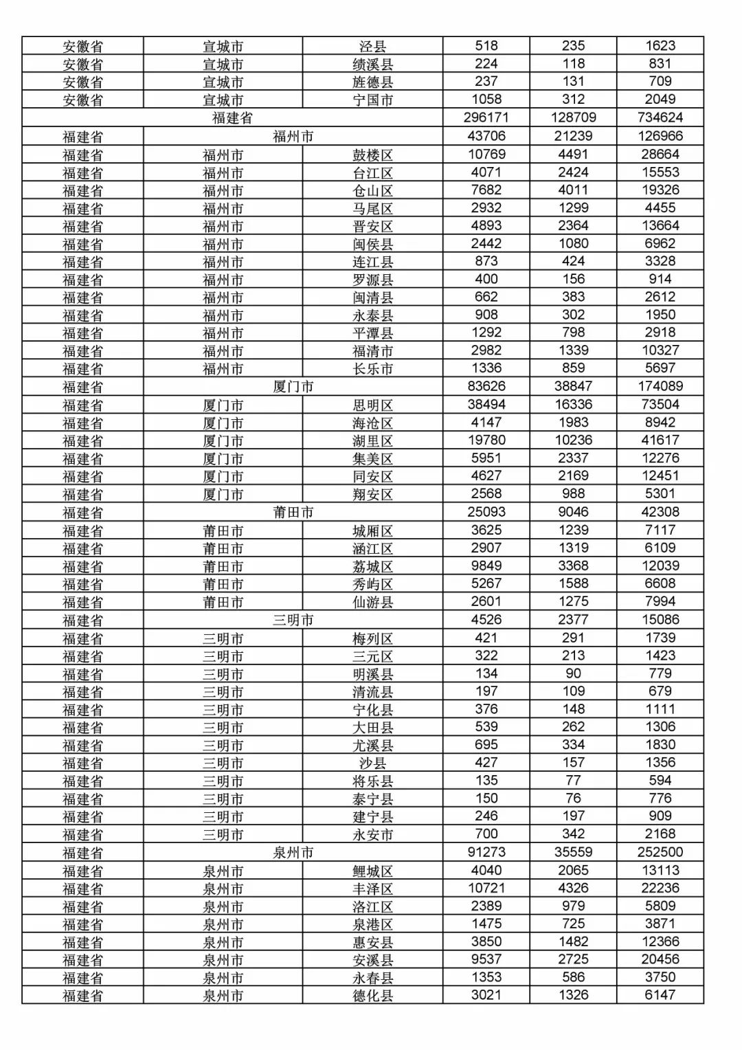 2017年度商標申請量這五個省市最多?。ǜ礁魇∈薪y(tǒng)計詳表）
