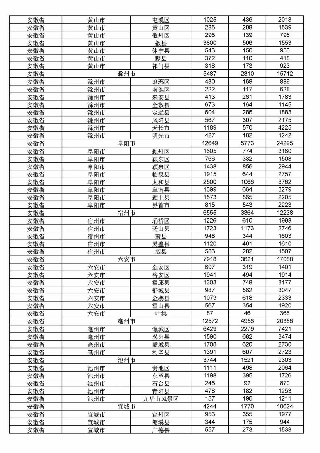 2017年度商標申請量這五個省市最多?。ǜ礁魇∈薪y(tǒng)計詳表）