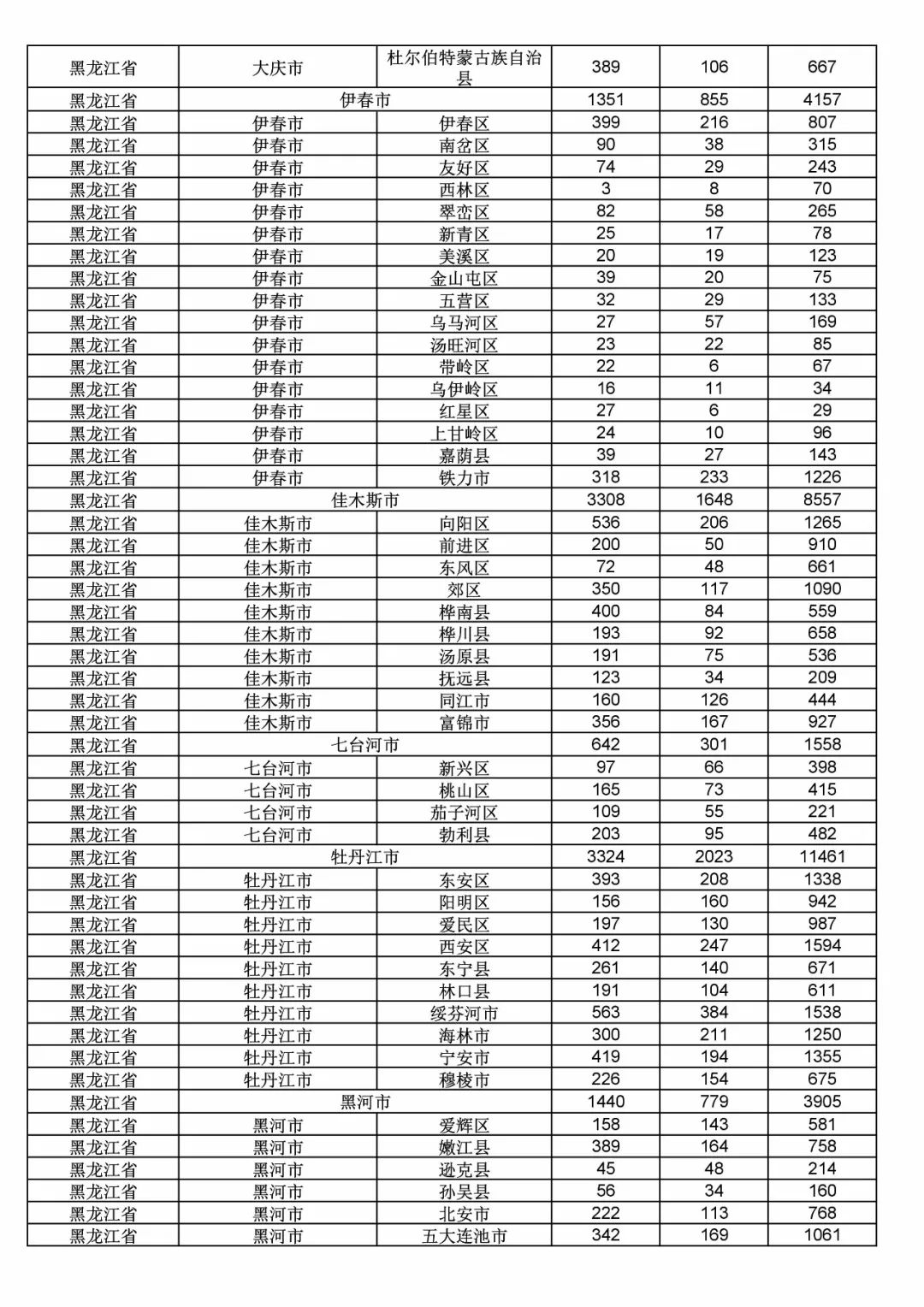 2017年度商標申請量這五個省市最多?。ǜ礁魇∈薪y(tǒng)計詳表）