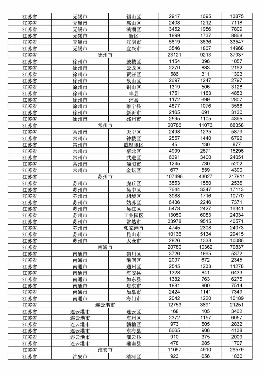 2017年度商標申請量這五個省市最多?。ǜ礁魇∈薪y(tǒng)計詳表）