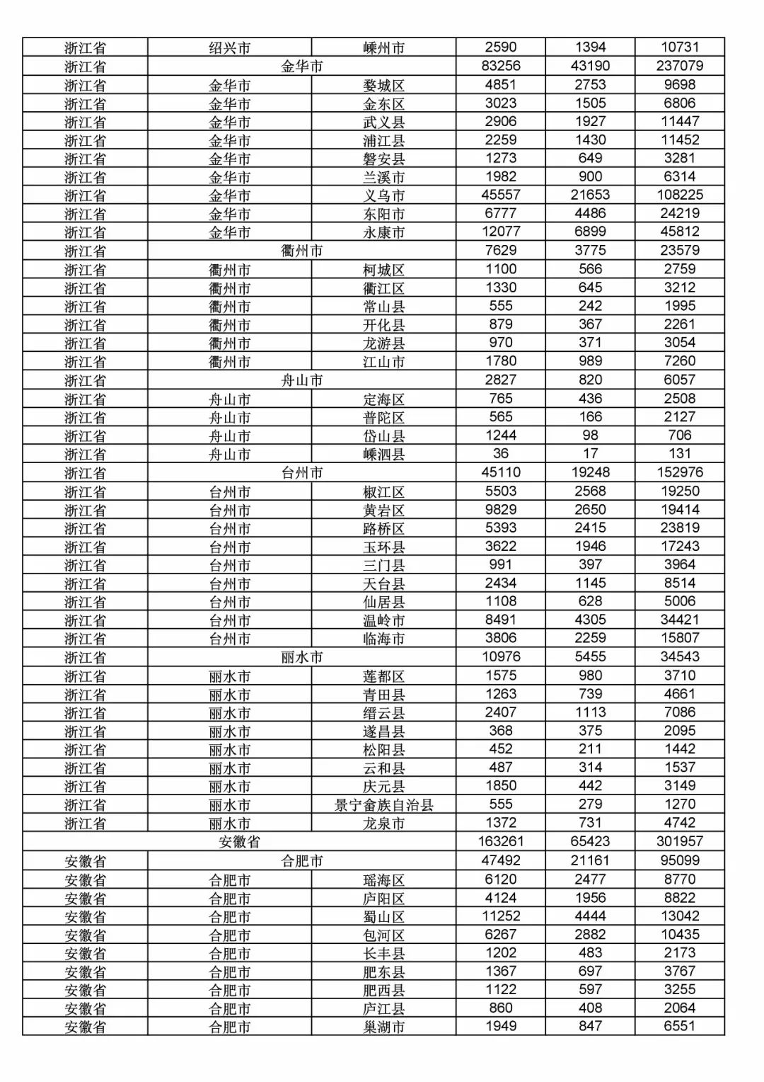 2017年度商標申請量這五個省市最多?。ǜ礁魇∈薪y(tǒng)計詳表）