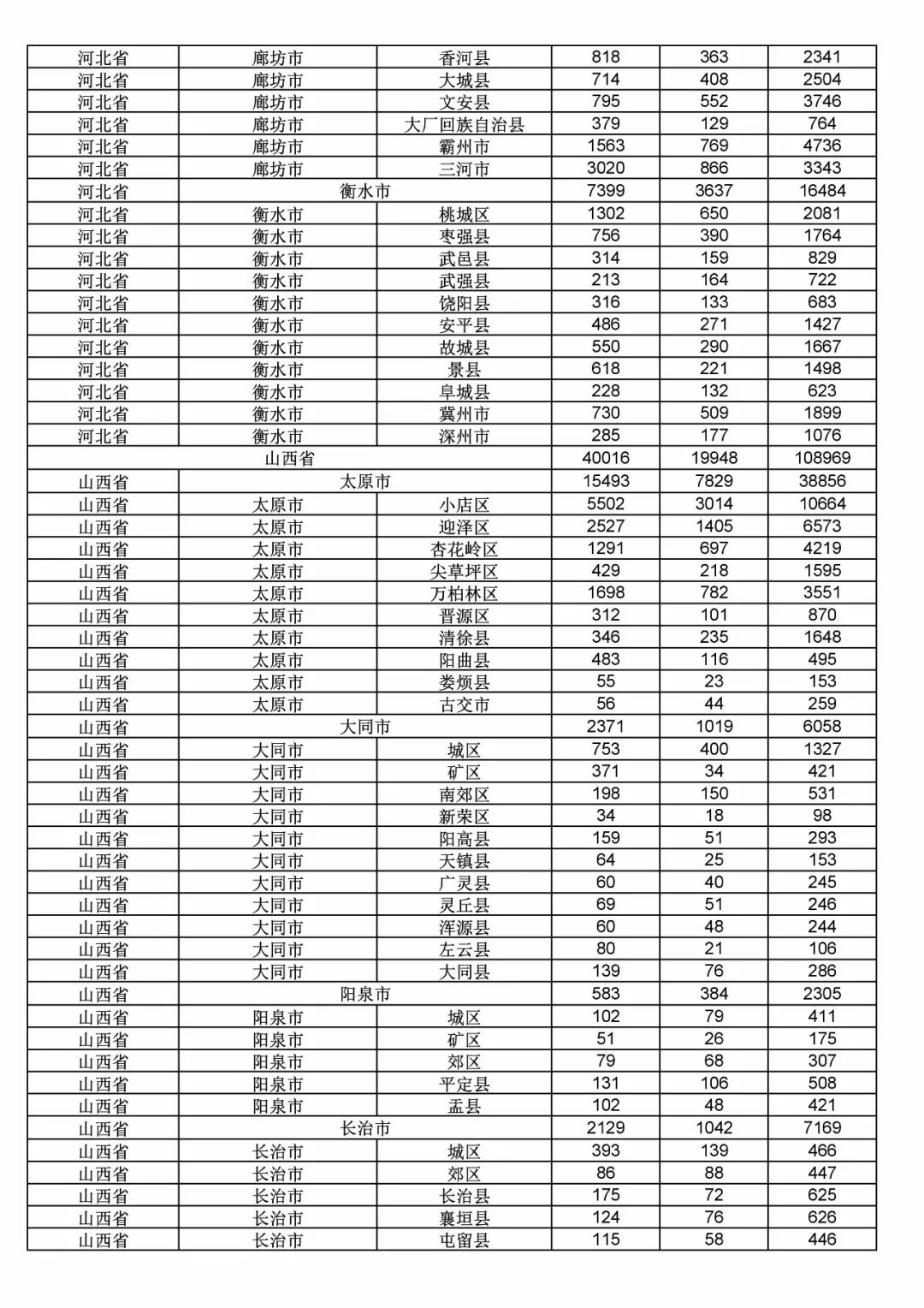 2017年度商標申請量這五個省市最多?。ǜ礁魇∈薪y(tǒng)計詳表）