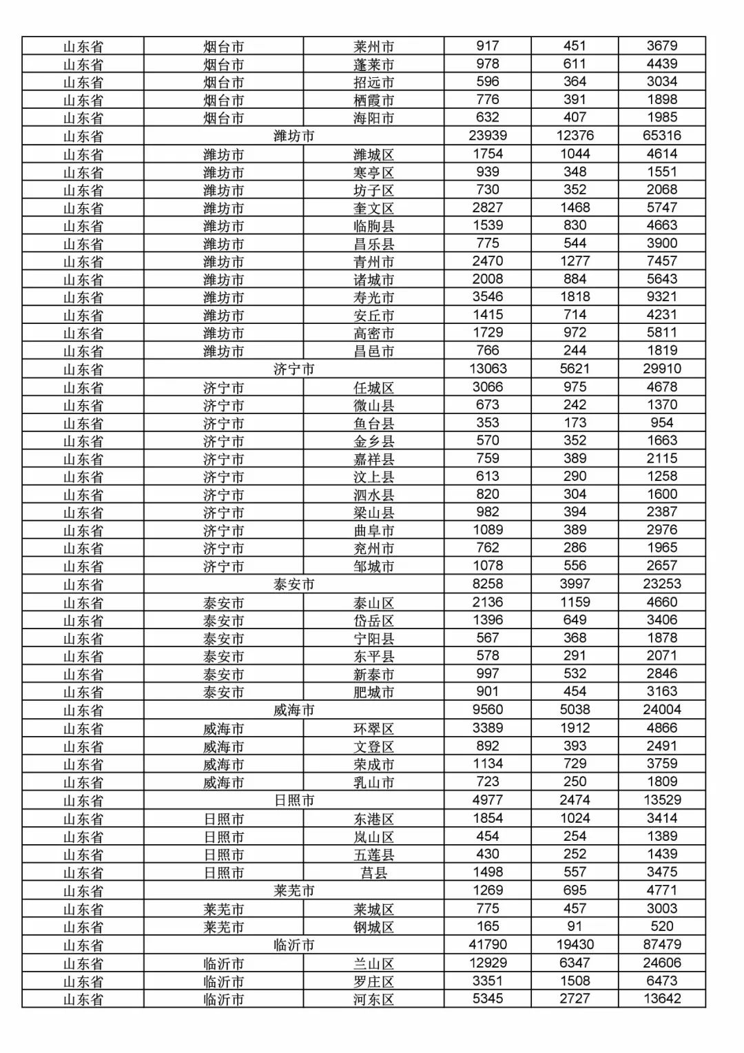 2017年度商標申請量這五個省市最多?。ǜ礁魇∈薪y(tǒng)計詳表）