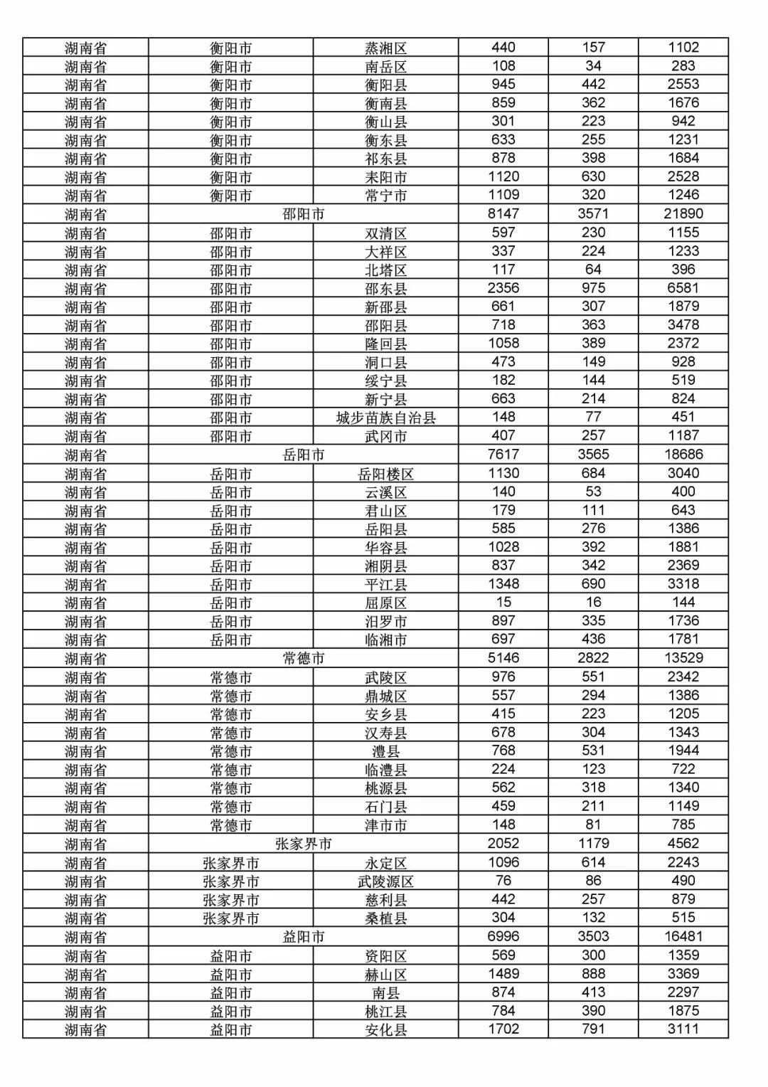 2017年度商標申請量這五個省市最多?。ǜ礁魇∈薪y(tǒng)計詳表）