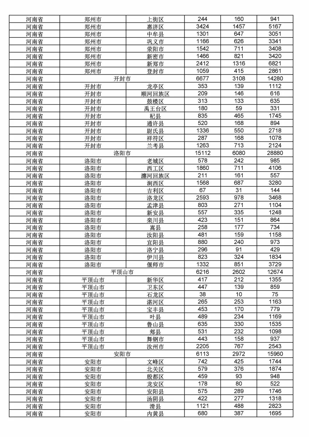 2017年度商標申請量這五個省市最多?。ǜ礁魇∈薪y(tǒng)計詳表）