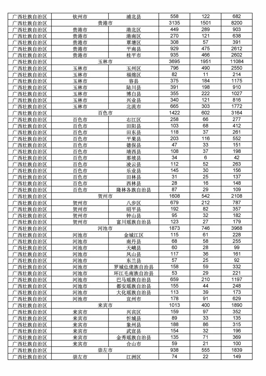 2017年度商標申請量這五個省市最多?。ǜ礁魇∈薪y(tǒng)計詳表）