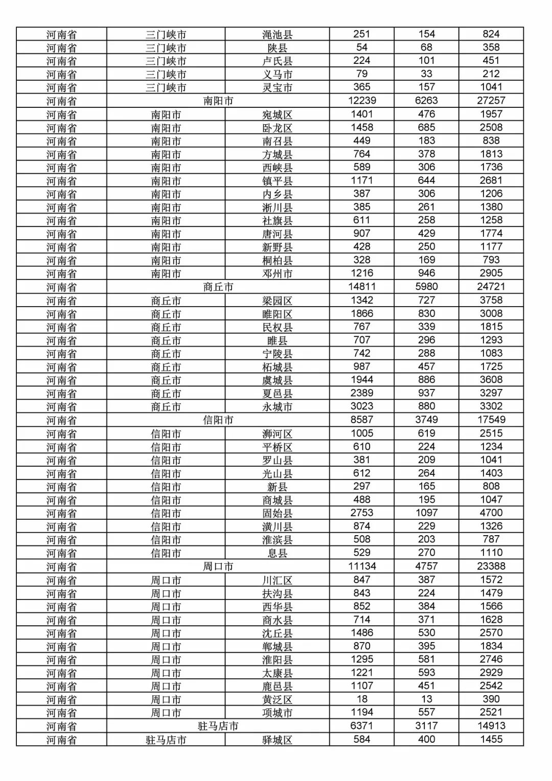 2017年度商標申請量這五個省市最多?。ǜ礁魇∈薪y(tǒng)計詳表）