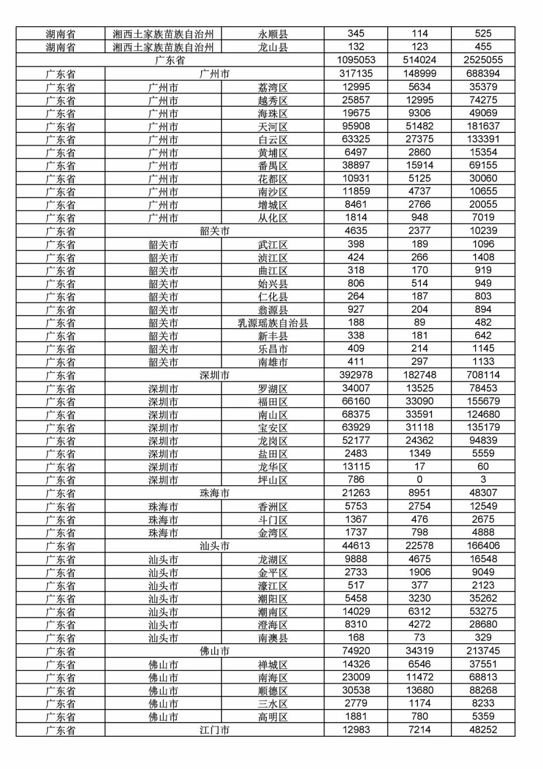 2017年度商標申請量這五個省市最多?。ǜ礁魇∈薪y(tǒng)計詳表）
