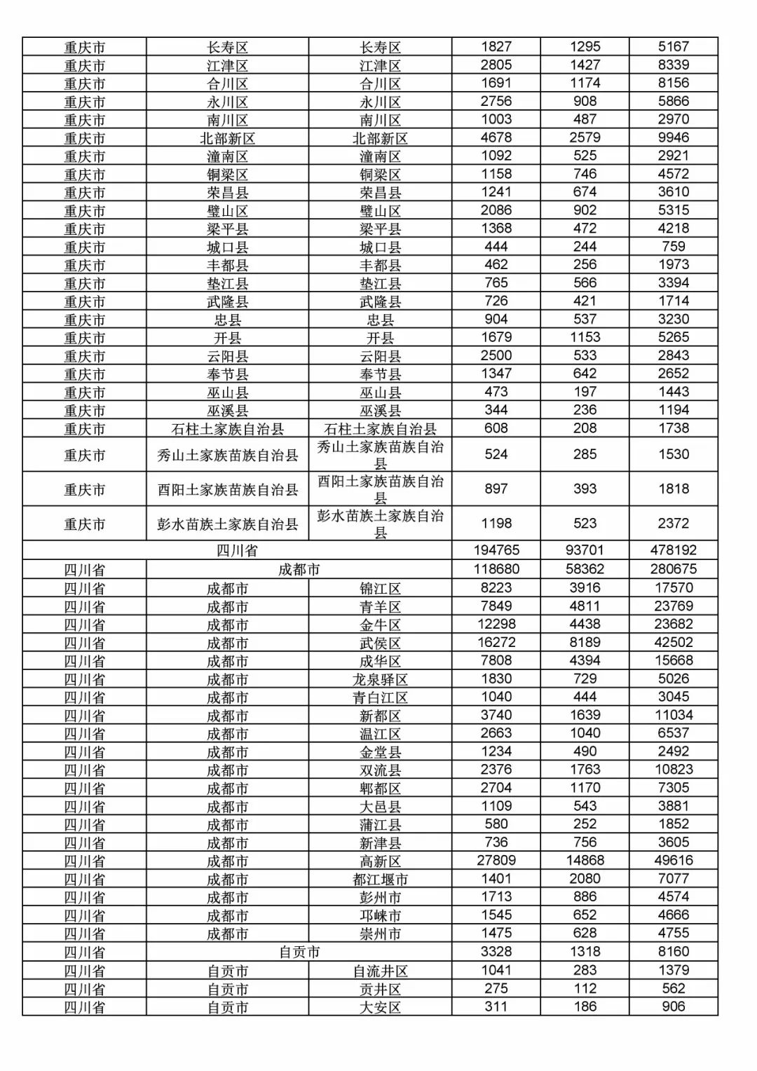 2017年度商標申請量這五個省市最多?。ǜ礁魇∈薪y(tǒng)計詳表）