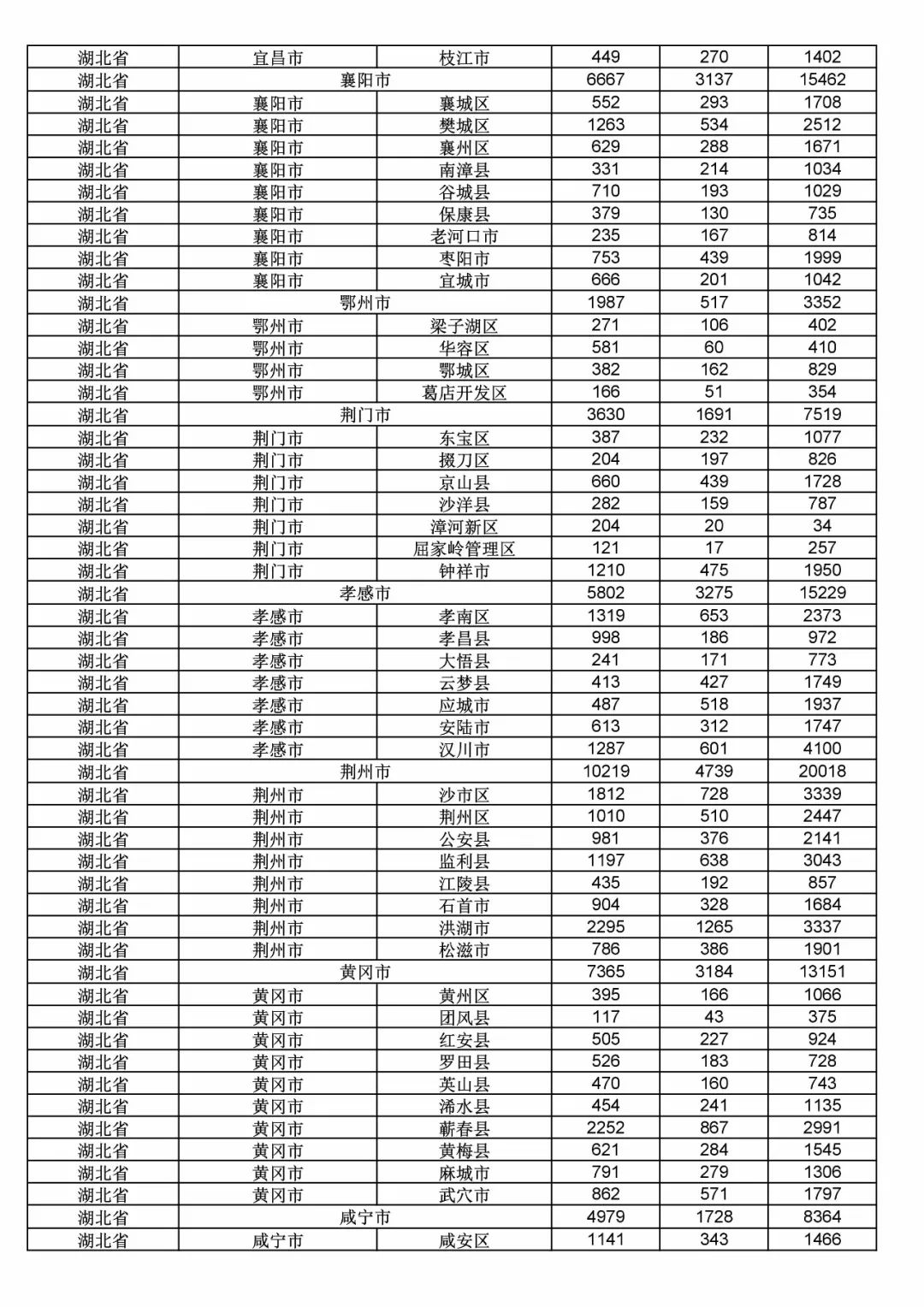 2017年度商標申請量這五個省市最多?。ǜ礁魇∈薪y(tǒng)計詳表）