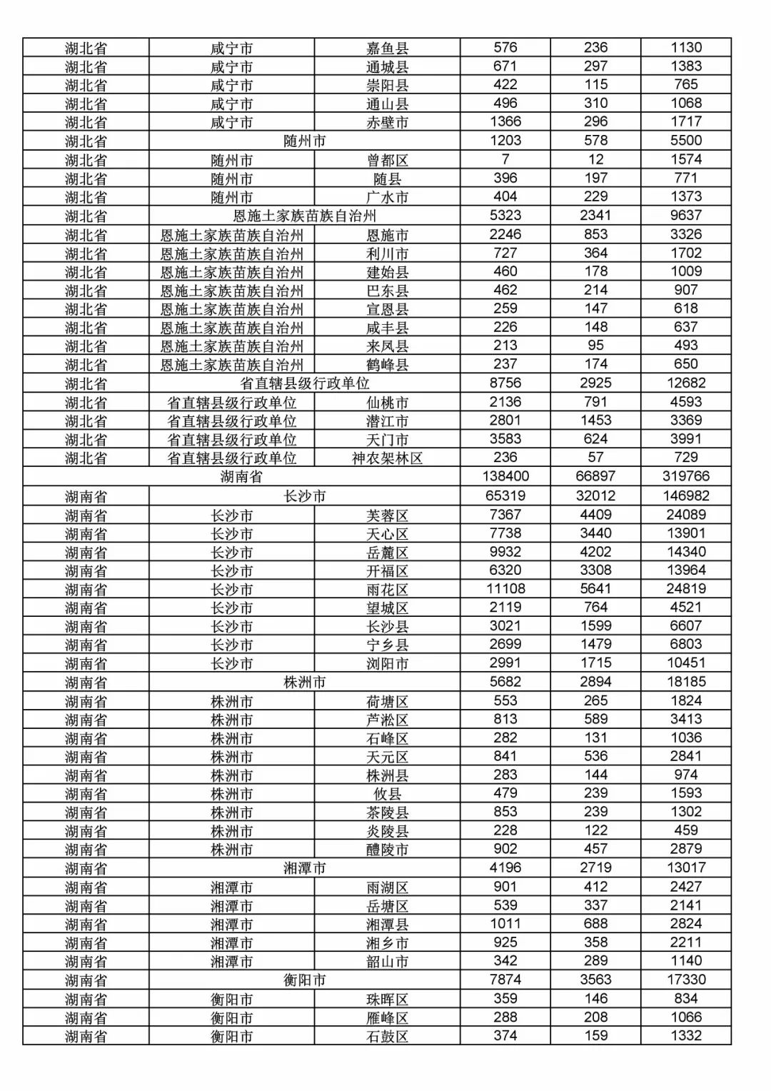 2017年度商標申請量這五個省市最多?。ǜ礁魇∈薪y(tǒng)計詳表）