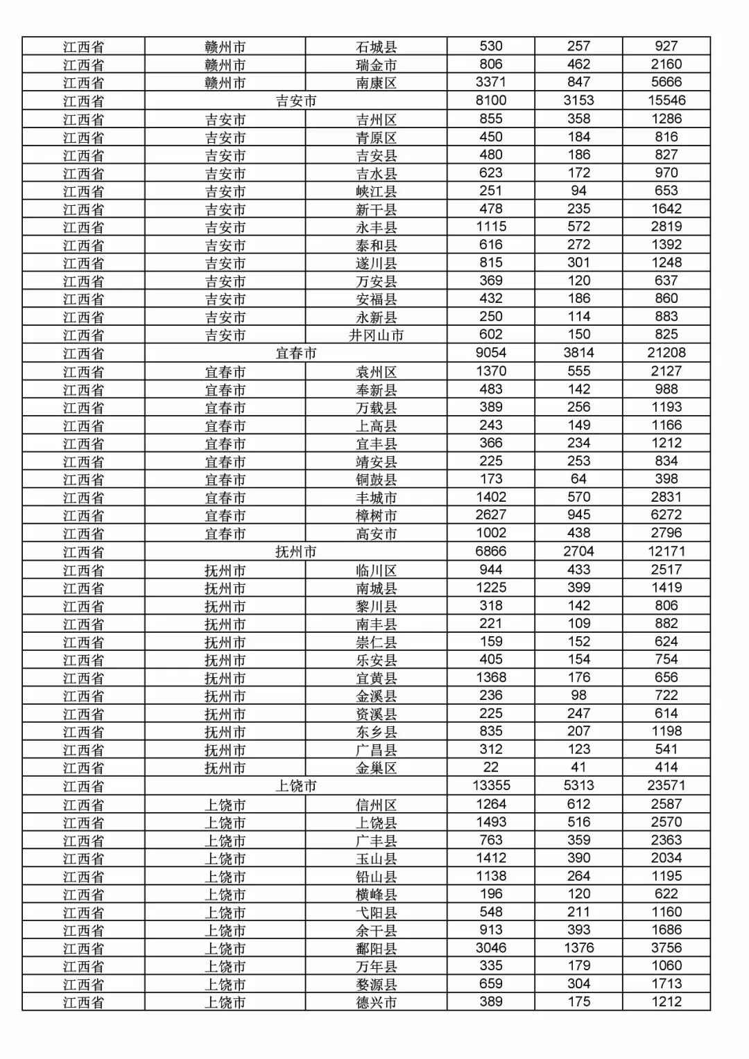 2017年度商標申請量這五個省市最多?。ǜ礁魇∈薪y(tǒng)計詳表）