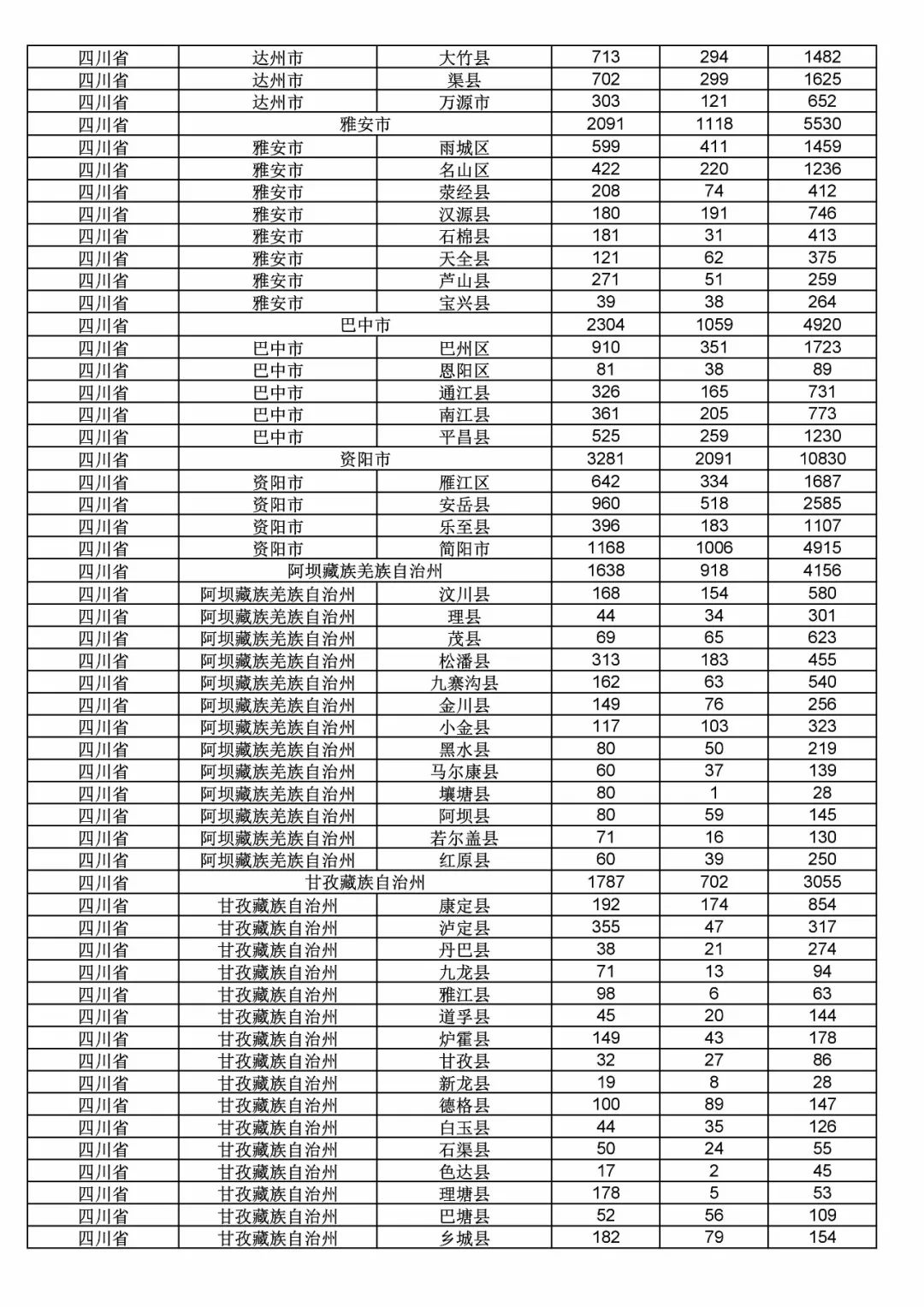 2017年度商標申請量這五個省市最多?。ǜ礁魇∈薪y(tǒng)計詳表）