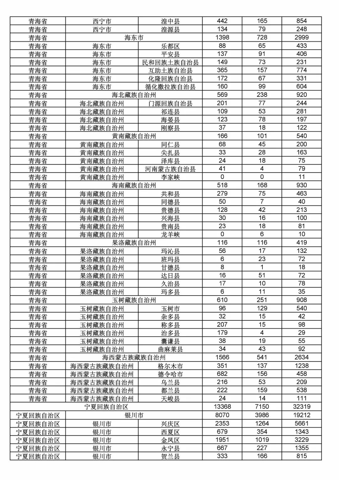 2017年度商標申請量這五個省市最多?。ǜ礁魇∈薪y(tǒng)計詳表）