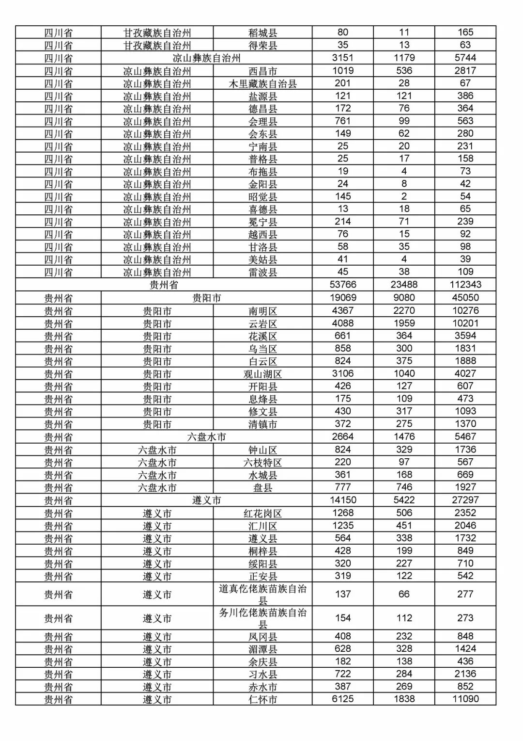 2017年度商標申請量這五個省市最多?。ǜ礁魇∈薪y(tǒng)計詳表）