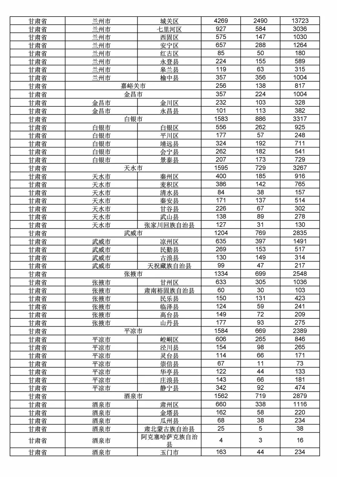 2017年度商標申請量這五個省市最多?。ǜ礁魇∈薪y(tǒng)計詳表）