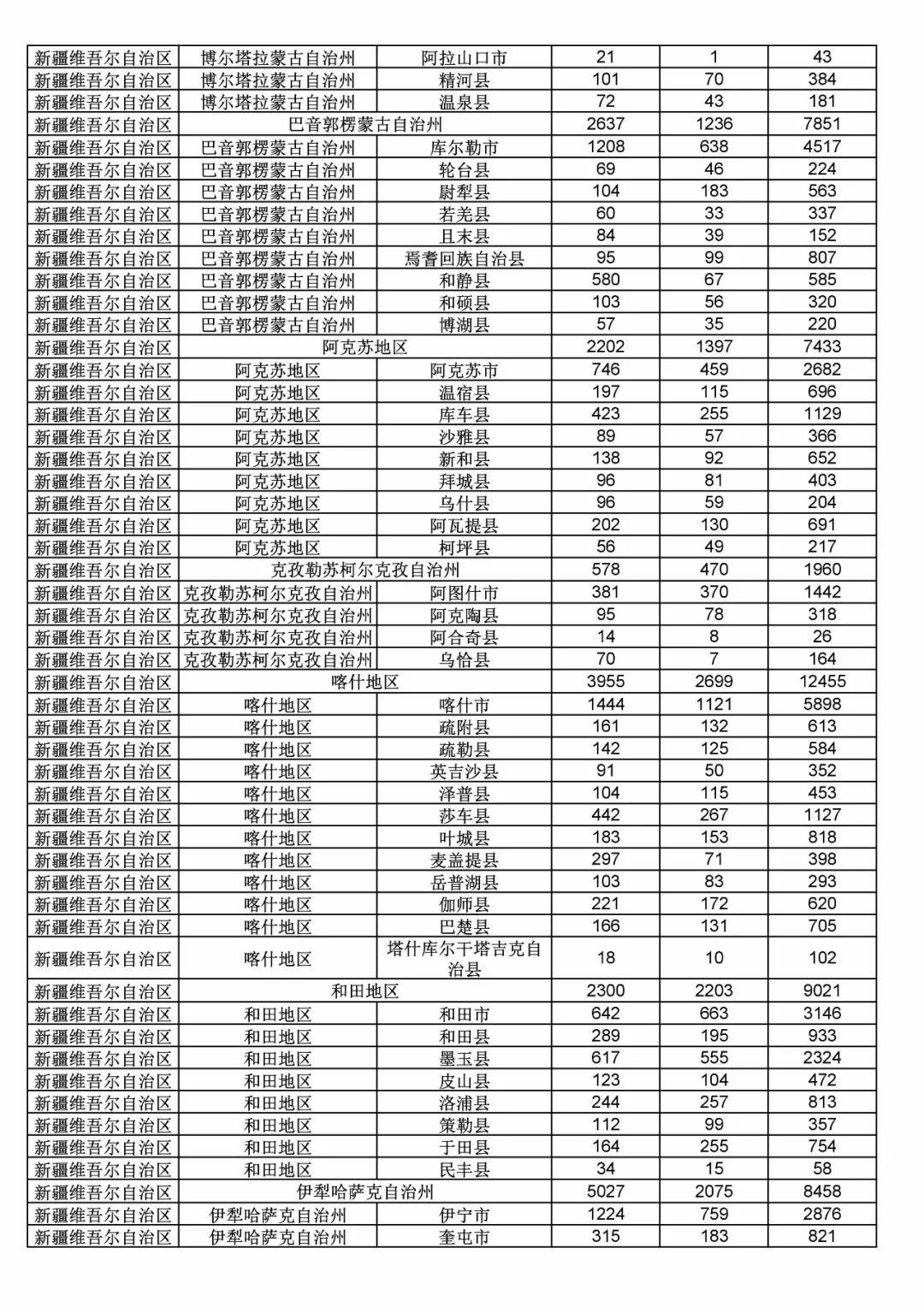 2017年度商標申請量這五個省市最多?。ǜ礁魇∈薪y(tǒng)計詳表）