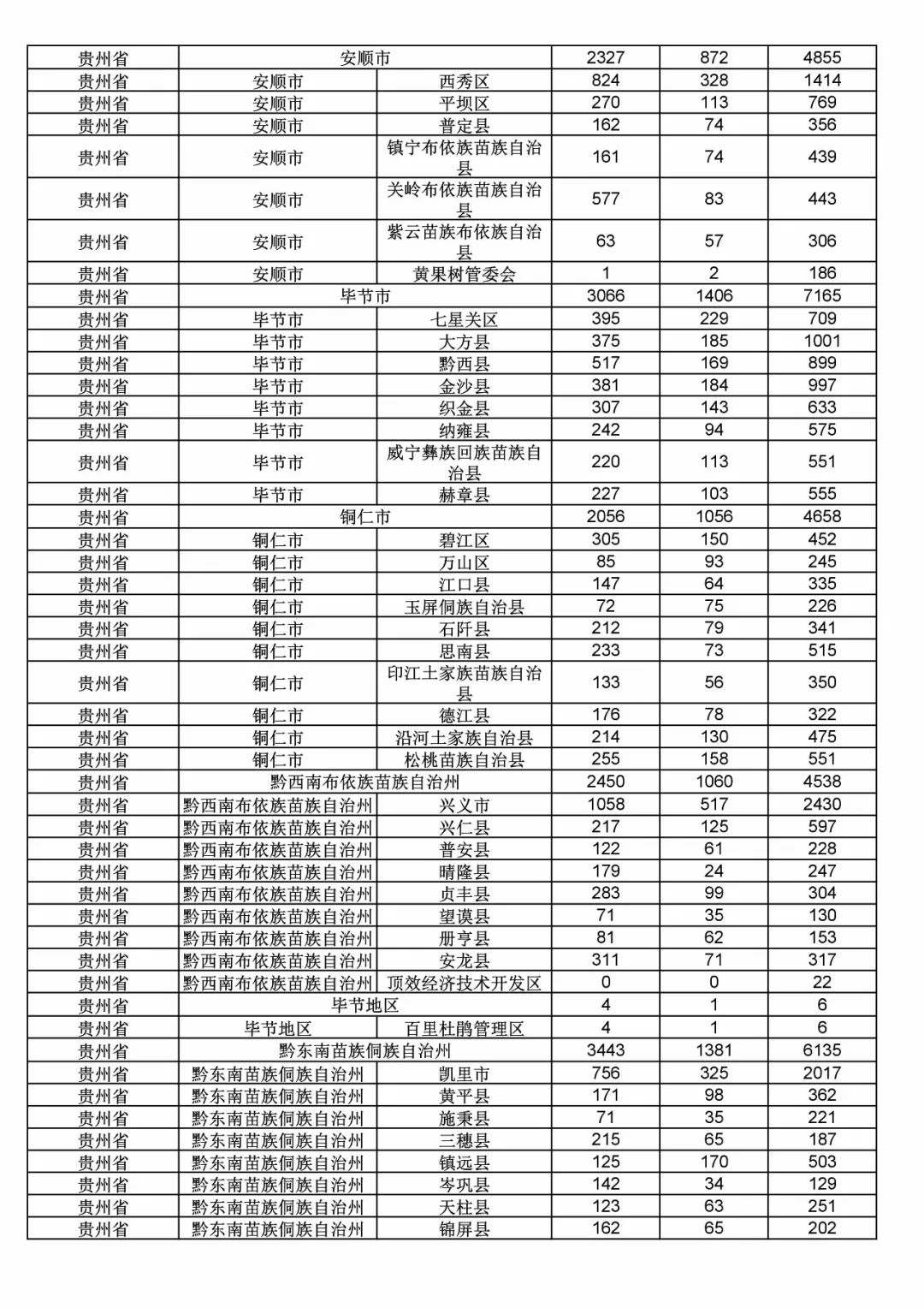 2017年度商標申請量這五個省市最多?。ǜ礁魇∈薪y(tǒng)計詳表）