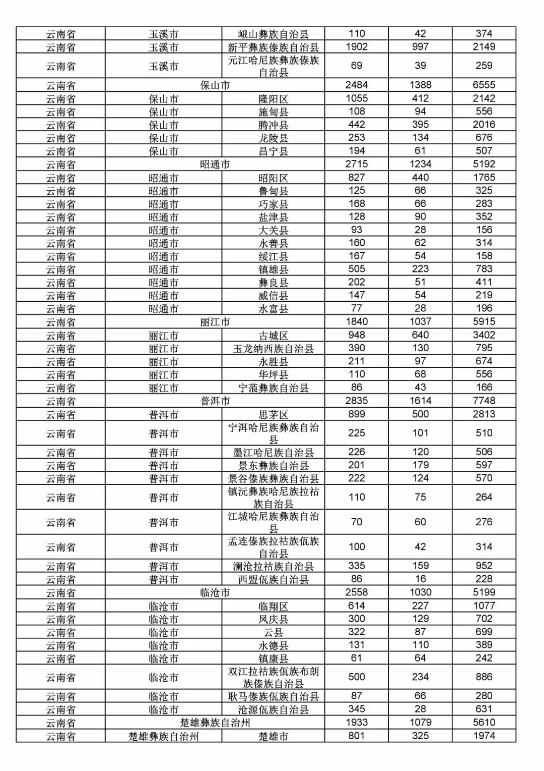 2017年度商標申請量這五個省市最多！（附各省市統(tǒng)計詳表）