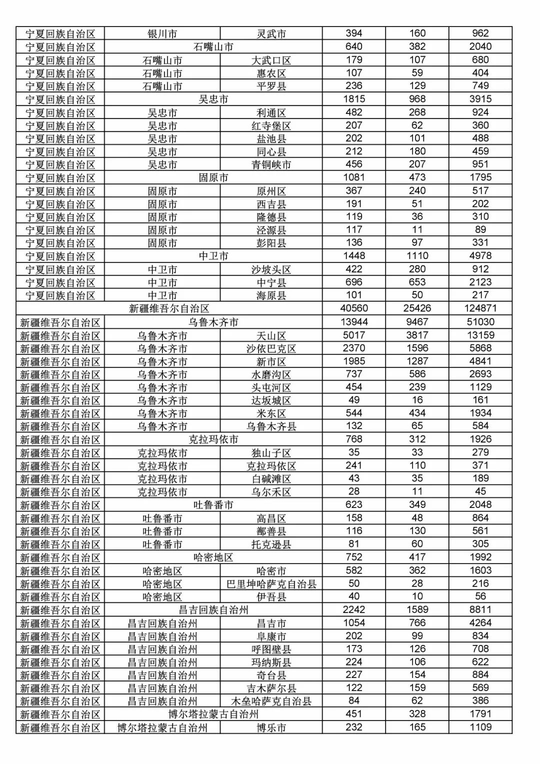 2017年度商標申請量這五個省市最多?。ǜ礁魇∈薪y(tǒng)計詳表）