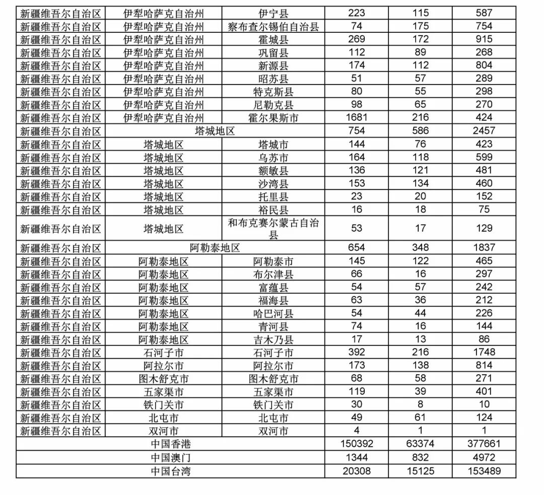 2017年度商標申請量這五個省市最多！（附各省市統(tǒng)計詳表）