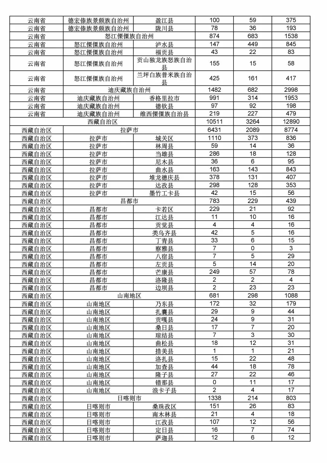 2017年度商標申請量這五個省市最多?。ǜ礁魇∈薪y(tǒng)計詳表）