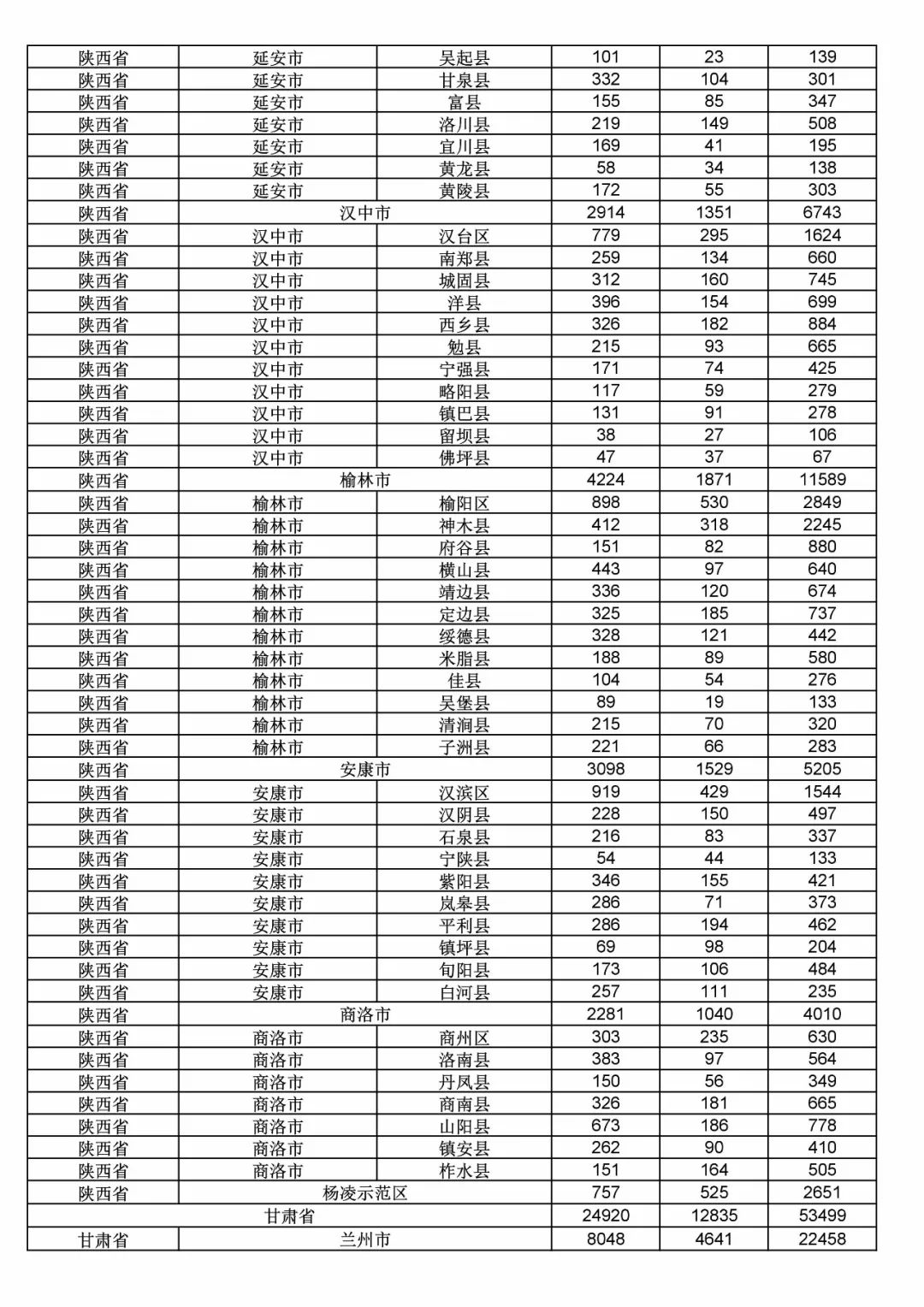2017年度商標申請量這五個省市最多?。ǜ礁魇∈薪y(tǒng)計詳表）