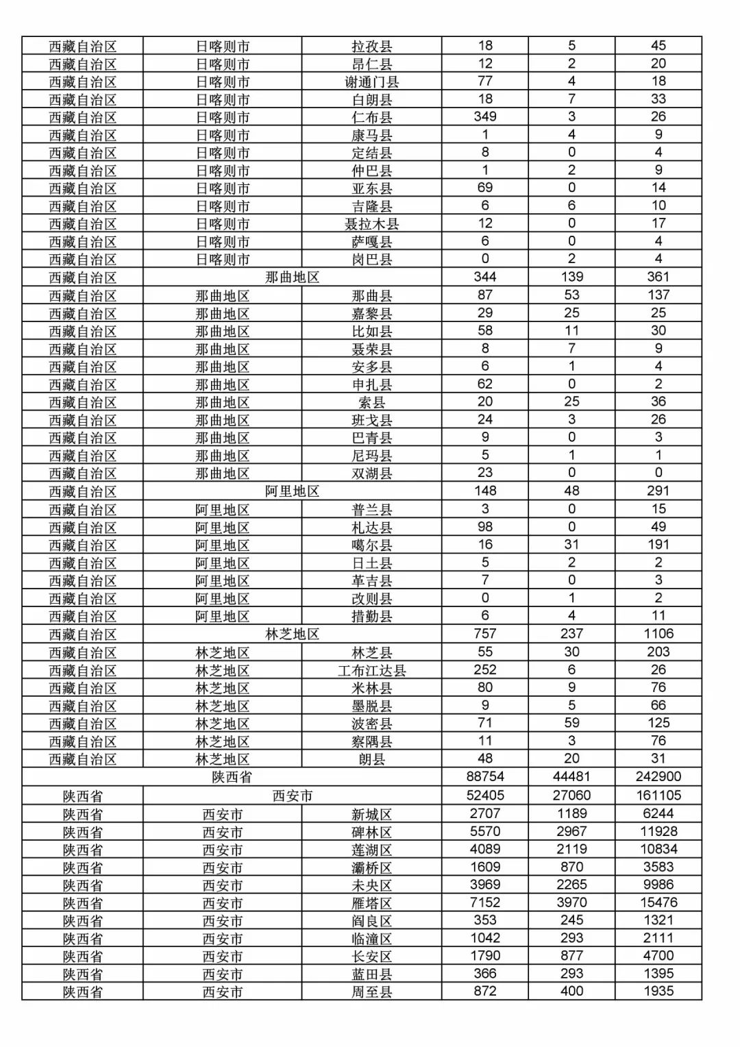 2017年度商標申請量這五個省市最多?。ǜ礁魇∈薪y(tǒng)計詳表）