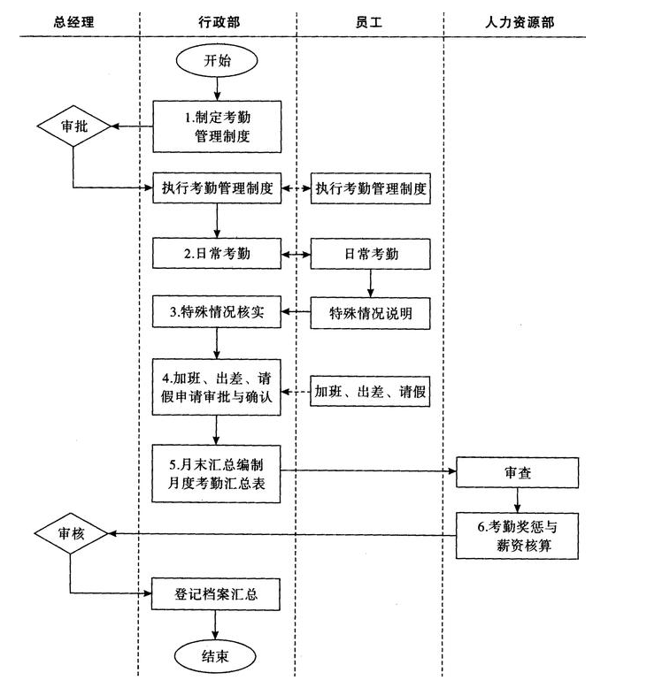 新公司地址變更流程是如何工作的？變更公司地址需要注意什么？