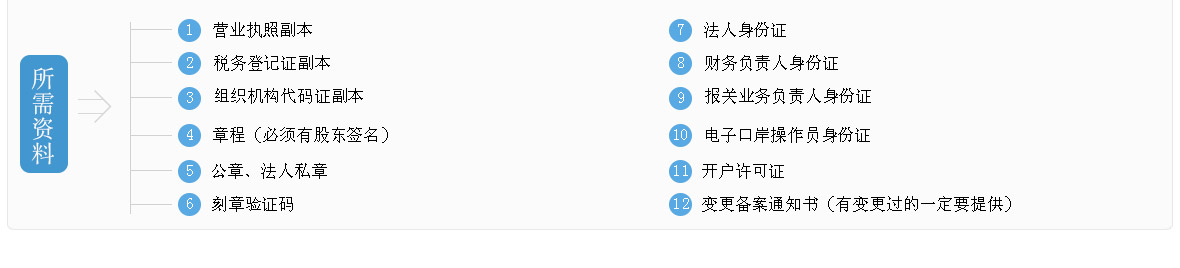 進(jìn)出口權(quán)_06.jpg