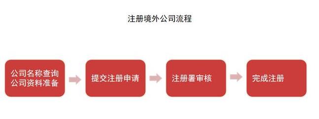 深圳公司營業(yè)執(zhí)照怎么辦理？需要哪些材料？